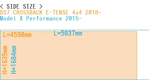 #DS7 CROSSBACK E-TENSE 4x4 2018- + Model X Performance 2015-